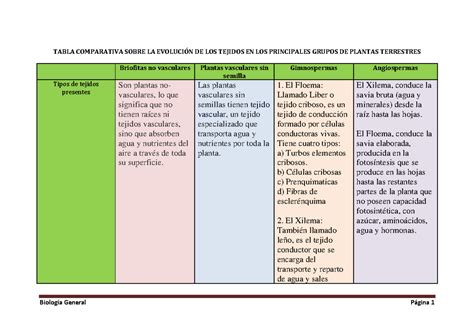 Tabla comparativa de tejidos de cubrepañales para verano e invierno