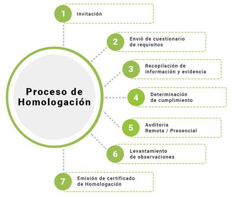 Esquema explicativo que diferencia el proceso de homologación de la certificación en dispositivos de seguridad física.