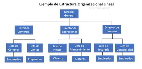 Esquema organizativo de la estructura empresarial de la familia Abelló a través de Torreal y las distintas ramas de inversión de sus hijos.