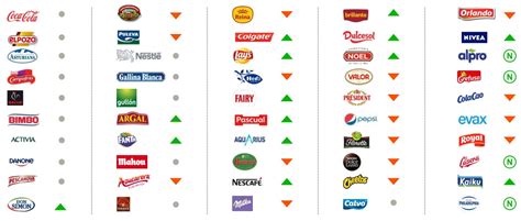 Infografía comparativa de las mejores marcas del mercado como Pharmedoc, Koala Baby Care y Shanna