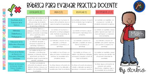 Infografía sobre los criterios para evaluar la madurez de un niño para quedarse solo
