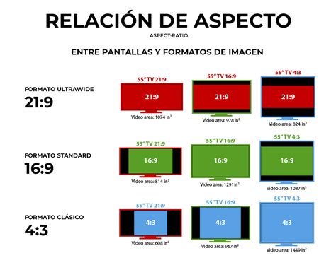 Tabla comparativa: Modelos, procesador, tamaño de pantalla y capacidad de uso de stylus.