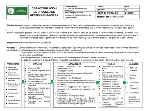 Esquema de gestión financiera familiar