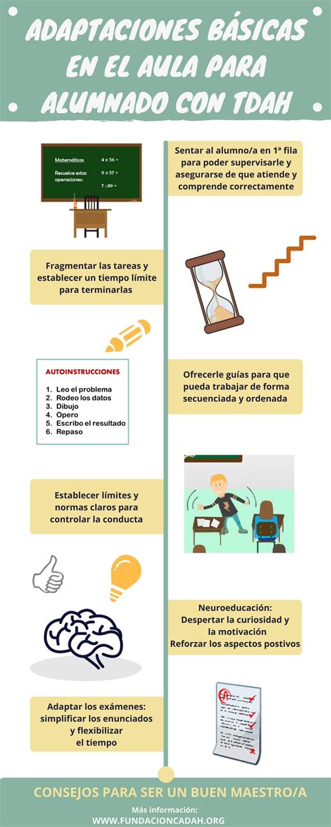 Infografía sobre adaptaciones ambientales y metodológicas para estudiantes con TDAH.