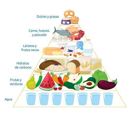 Esquema de la pirámide alimenticia con el pescado resaltado para niños
