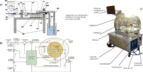 Diagrama de una incubadora neonatal mostrando sus componentes y funciones