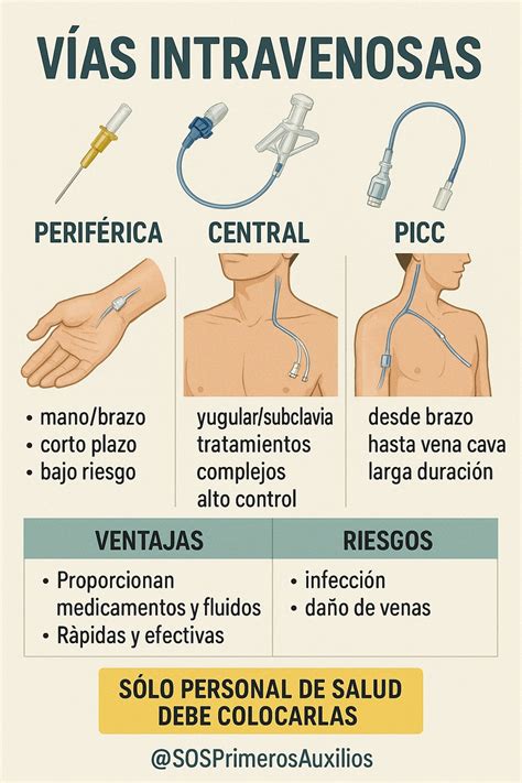 Diagrama ilustrando los diferentes tipos de vías intravenosas y centrales utilizadas en neonatos