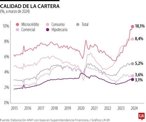 Gráfico comparativo del crecimiento de la cartera crediticia y la producción de nuevo crédito de Unicaja