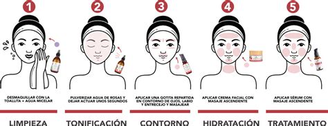 Esquema: Rutina facial recomendada paso a paso para embarazadas, priorizando limpieza, hidratación y protección solar.