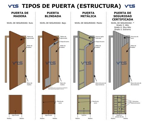 Esquema de un sonajero artesanal para puertas, mostrando su estructura de sujeción, el aro principal y los elementos colgantes que producen sonido.