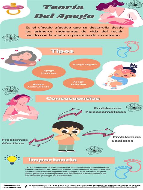 Infografía explicativa sobre la importancia del apego emocional y la crianza consciente en los primeros años de vida.