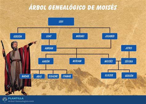 Fotografía familiar o esquema de los nombres de los hijos de Chelsea Noble y Kirk Cameron