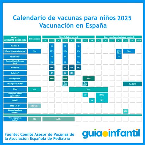 Calendario de vacunación infantil con iconos de vacunas