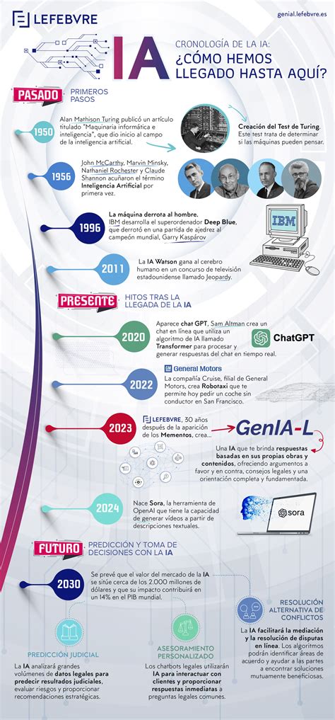Infografía mostrando la evolución de la carrera de Bebe desde su debut hasta su impacto internacional