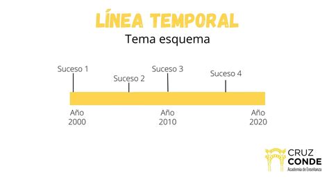 Infografía que muestra la línea temporal de los programas más exitosos de Carlos Sobera