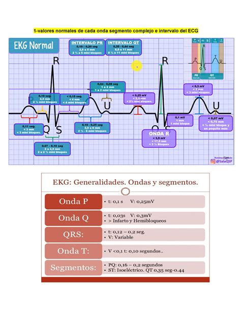 tabla comparativa de los valores normales del ECG en recién nacidos, lactantes y adolescentes