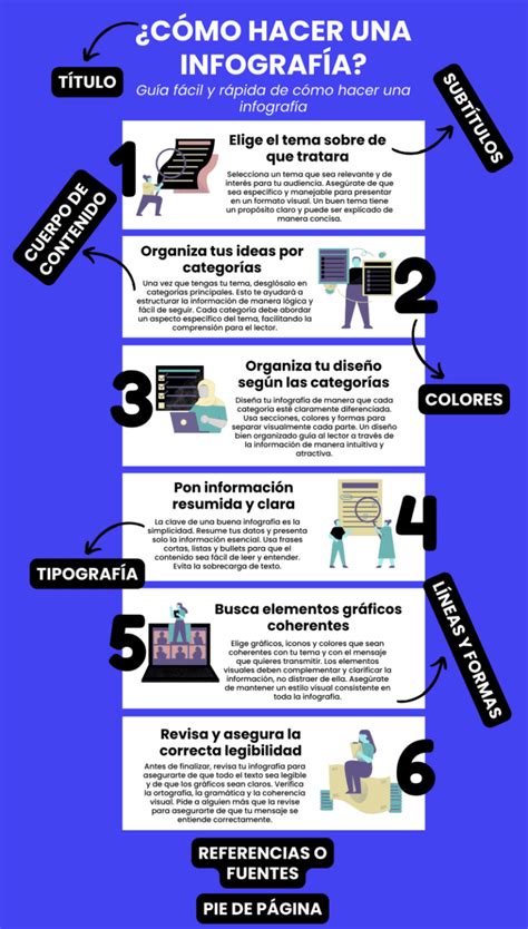 Infografía que muestra las partes principales de un mono de karting (capas, inserciones elásticas, protecciones)