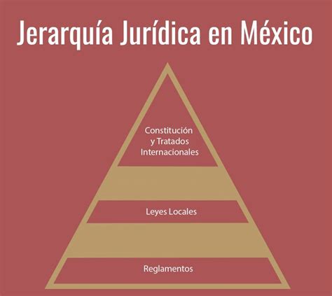Esquema jerárquico del orden de sucesión legal cuando no hay descendencia directa