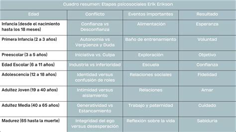 Esquema de las etapas del desarrollo del pie del bebé y tipo de calzado recomendado según la edad.