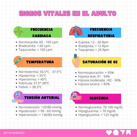 Esquema comparativo que muestra la estabilización de los signos vitales en gemelos al estar juntos frente a estar separados.