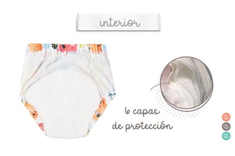 Esquema de las capas de un pañal: capa de contacto, absorbente y cobertor impermeable PUL.