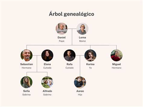 Árbol genealógico simplificado que muestra a Antonio Asensio, Chantal Mosbah y sus cuatro hijos: Ingrid, Jessica, Antonio y Jennifer.