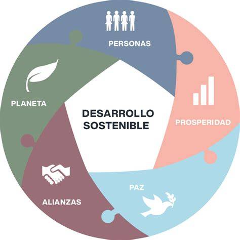 Esquema sobre el alcance global de los Objetivos de Desarrollo Sostenible y la interconexión entre las organizaciones y el público digital.
