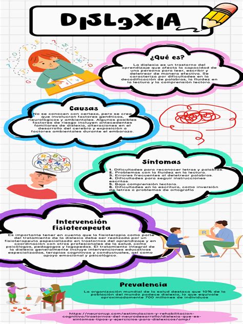 Infografía comparativa que muestra los síntomas de la dislexia desde la etapa preescolar hasta la adolescencia y adultez.