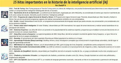 Infografía que detalla los hitos más importantes de la carrera internacional de Manzanero.