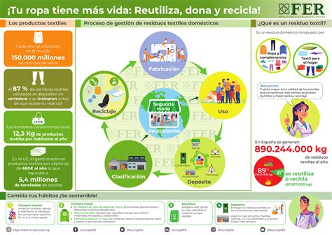 infografía sobre las características textiles recomendadas para ropa de dormir infantil (algodón, transpirabilidad, costuras planas)