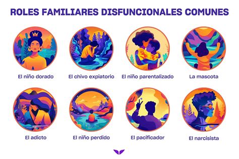 Infografía comparativa de los tres roles principales (niño dorado, chivo expiatorio y niño invisible) dentro de una familia disfuncional.