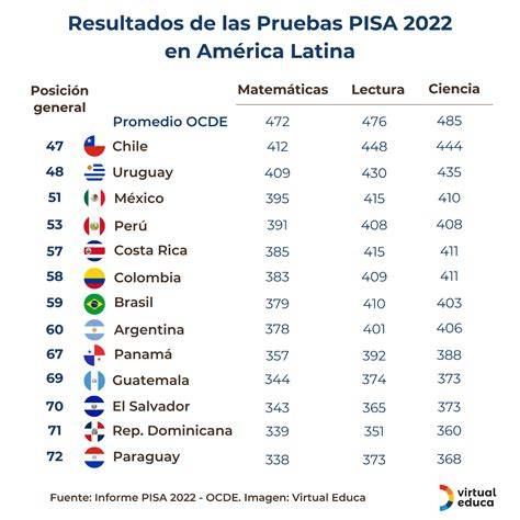 Infografía comparativa que muestra los resultados de las pruebas forenses de la Operación Paget frente a los rumores populares.