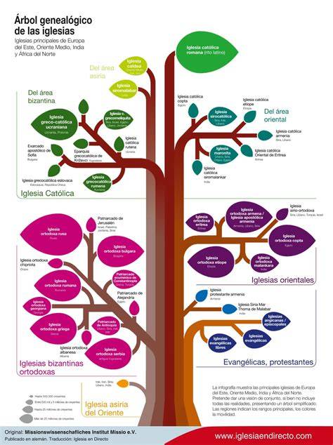 Infografía sobre el árbol genealógico y las raíces familiares de Sergio Barbosa, destacando la influencia de sus abuelos en su formación estética