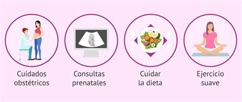 Esquema informativo sobre los cuidados necesarios durante el segundo trimestre de embarazo