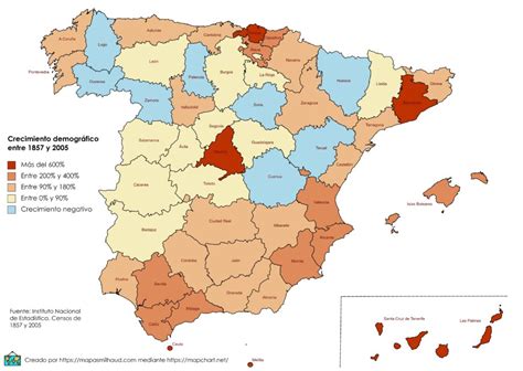 Mapa de España con códigos de color que representan la variación de la Tasa Bruta de Natalidad entre 2000 y 2017 por provincias.