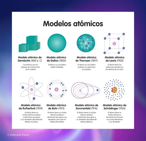 Infografía circular que muestra los 8 modelos de familia mencionados, destacando la inclusividad