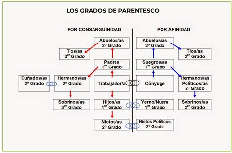 Tabla comparativa que detalla el uso de 