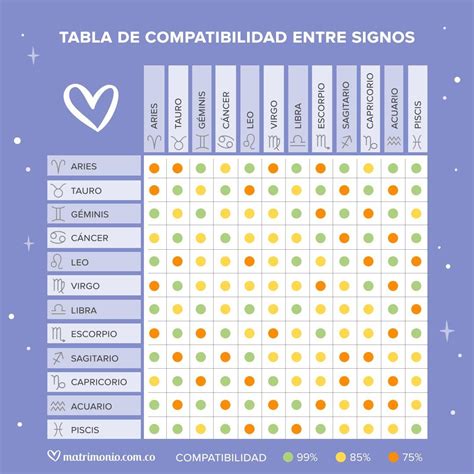 Infografía sobre la compatibilidad zodiacal de Acuario con Géminis, Libra, Sagitario y Aries.