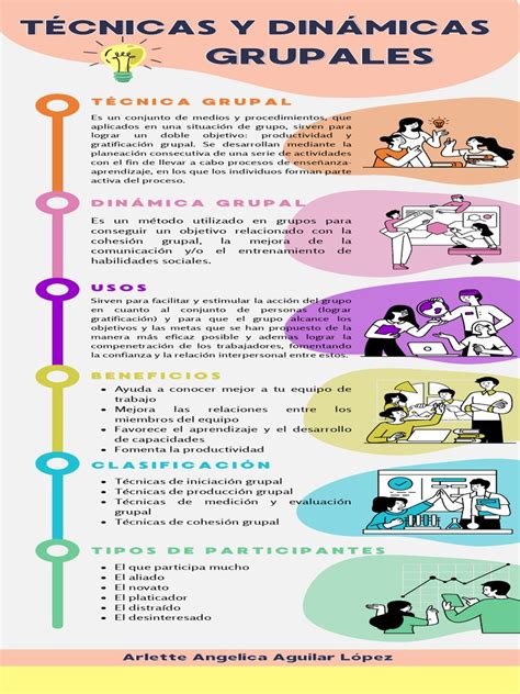 Gráfico comparativo de las cualidades dinámicas y técnicas del perfil de Aries