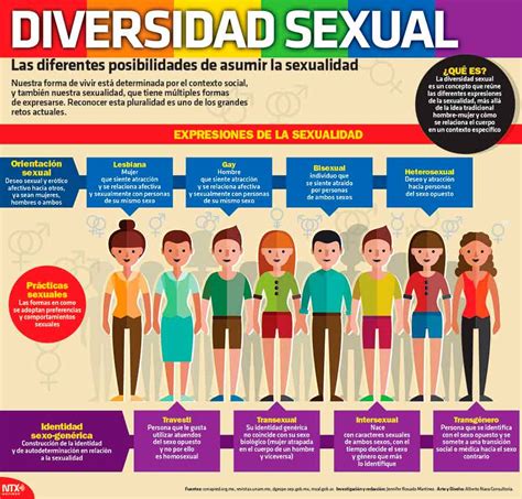 Infografía que compara la representación de la diversidad sexual en diferentes medios, incluyendo Los Simpson.