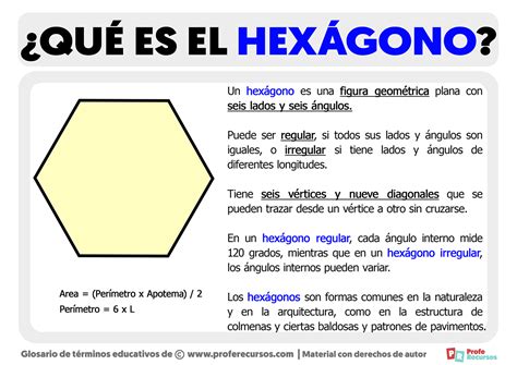 Infografía comparativa: geometría del hexágono frente a otras formas geométricas para el ahorro de cera y optimización del espacio.