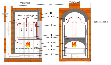 Dibujo o esquema de un horno de leña para brasas