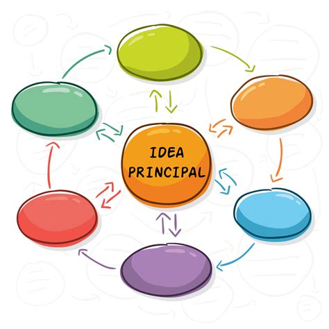 Esquema conceptual o mapa mental de los temas, símbolos y personajes principales en