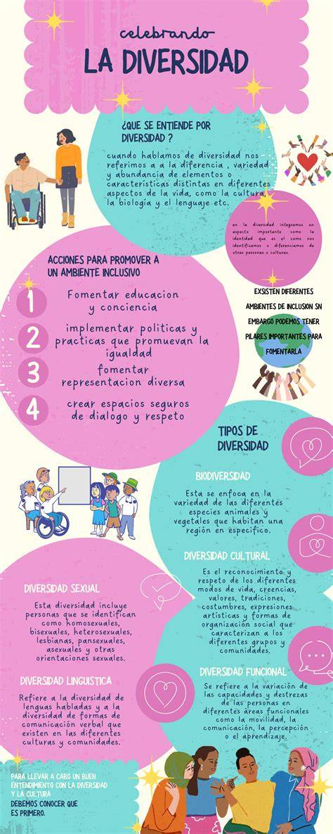 Infografía: Temas de lucha social y diversidad en la literatura