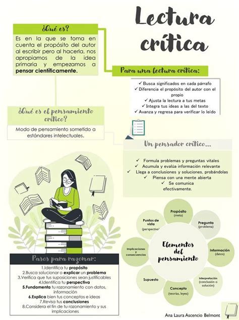 Infografía sobre los pasos de la lectura crítica de un informe de investigación