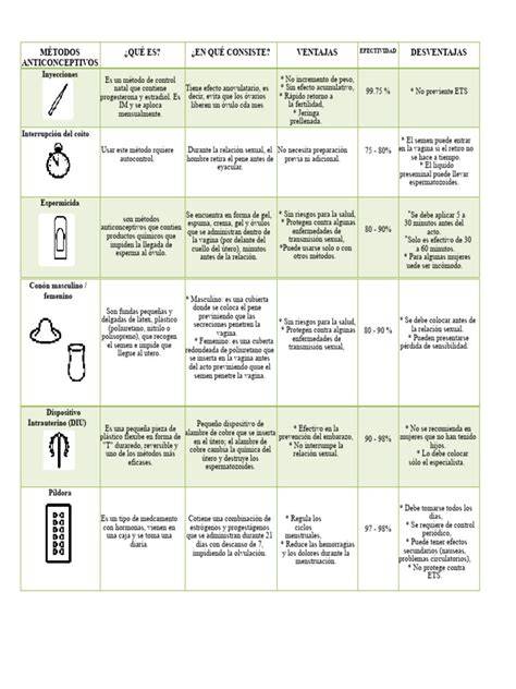 Tabla comparativa de métodos destructivos: Curetaje vs Crioterapia, detallando eficacia y efectos secundarios comunes