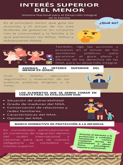 Infografía: Pirámide con el 