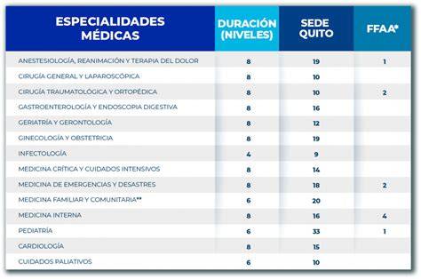 Esquema de las especializaciones médicas de Bartolomé Beltrán
