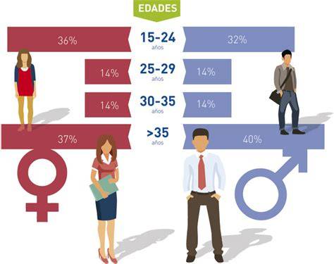 Esquema: Selección de sagas populares según el rango de edad y género literario