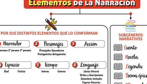 Esquema narrativo: la estructura de la película basada en los interrogatorios paralelos de los protagonistas sobre los sucesos ocurridos en la playa.